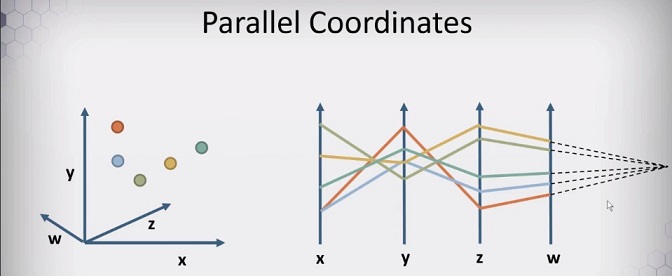 parallel coordinate